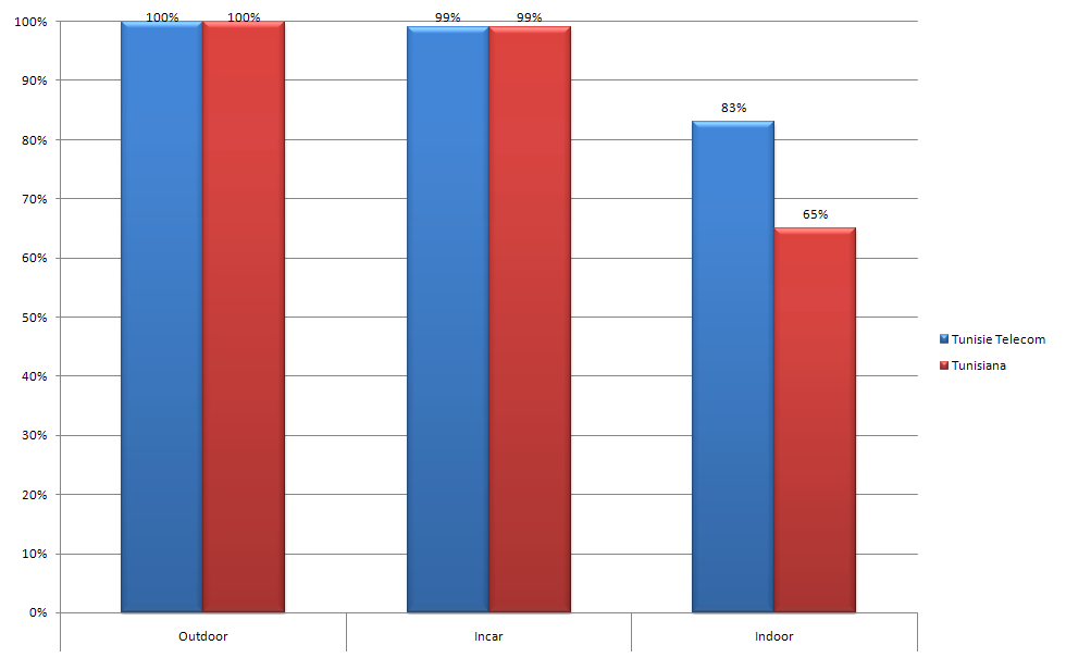Taux de couverture(%)